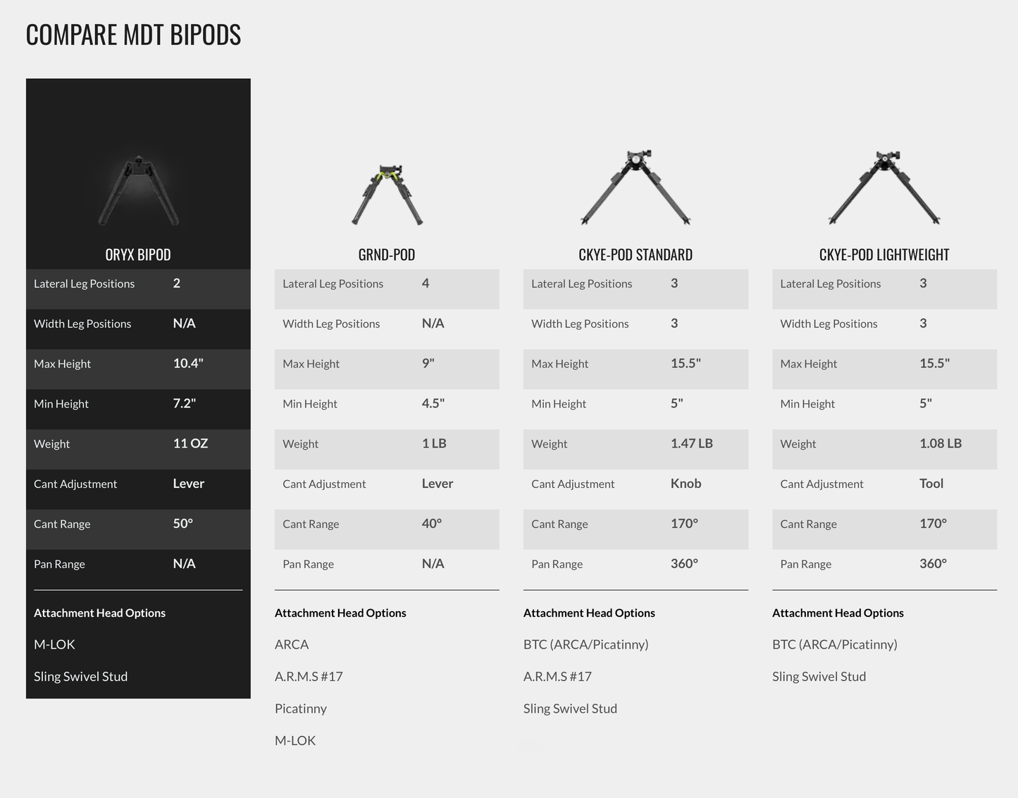 Compare MDT Bipods