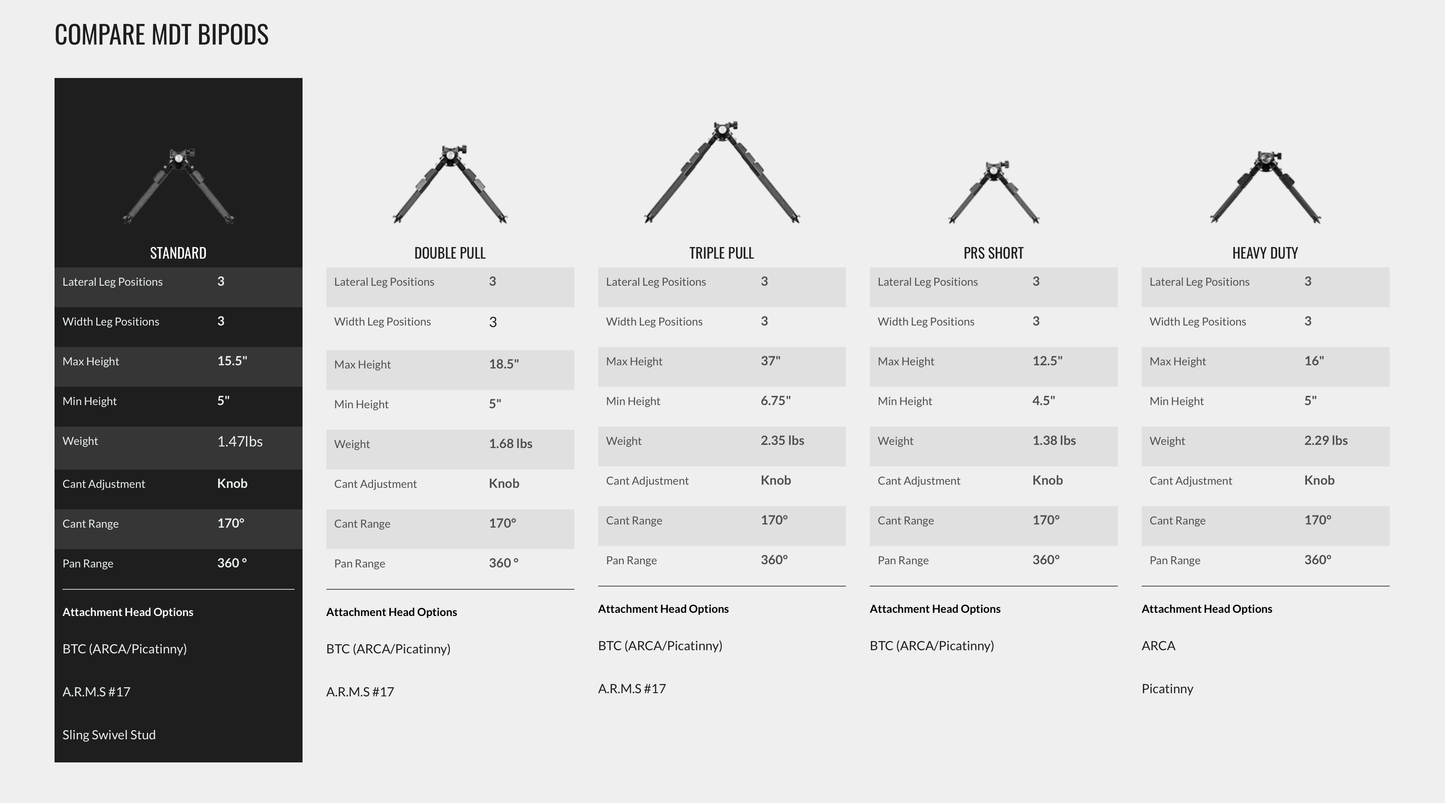 MDT CKYE-POD GEN2 Single Pull Bipod Compare