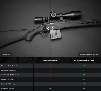 MDT Field Stock Rifle Chassis System Comparison Against Traditional Stock