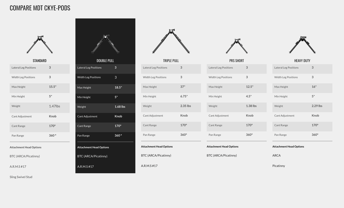 MDT CKYE-POD GEN2 Double Pull Bipod - Pegasus Outdoors