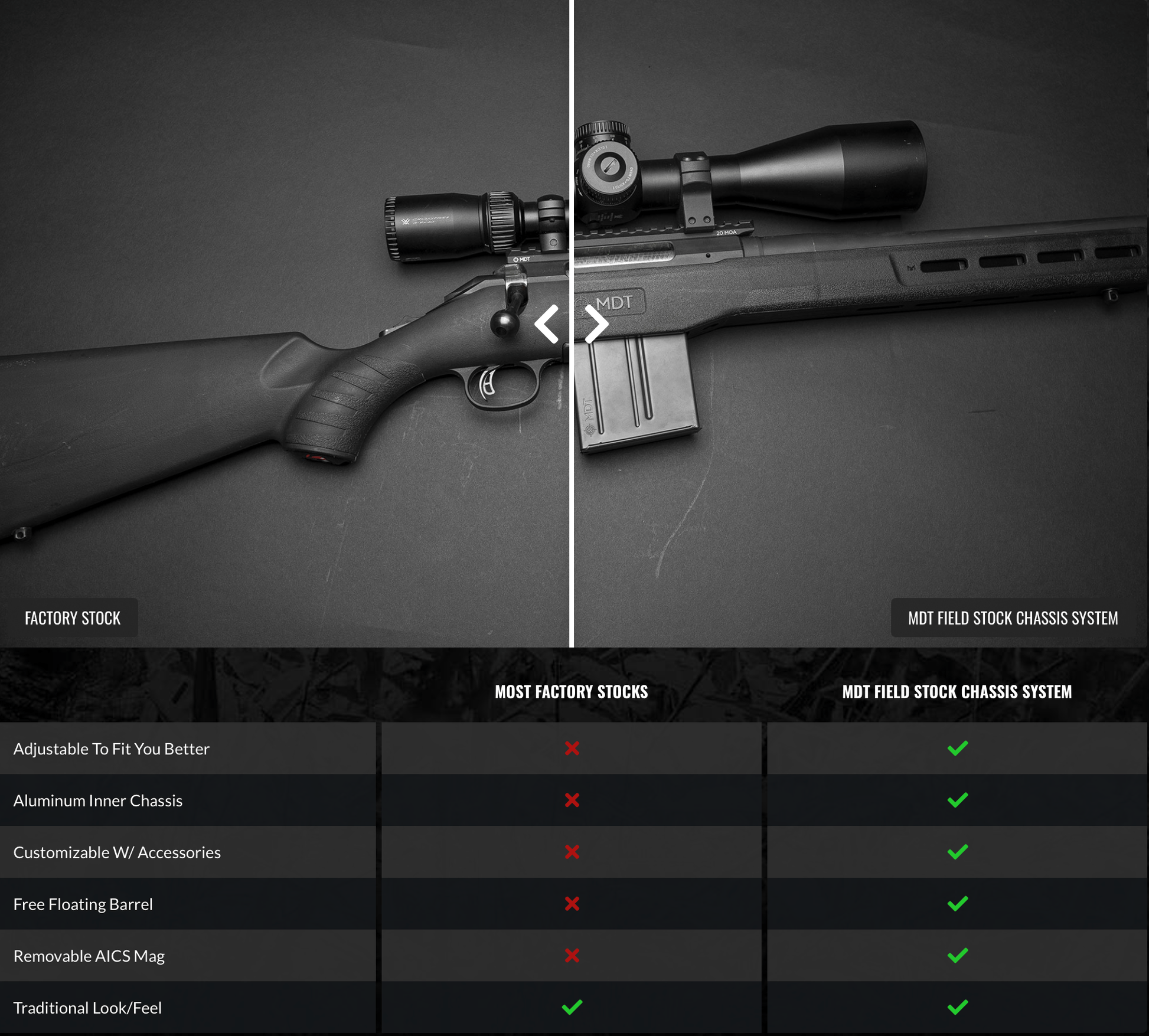 MDT Rifle Field Stock - Pegasus Outdoors